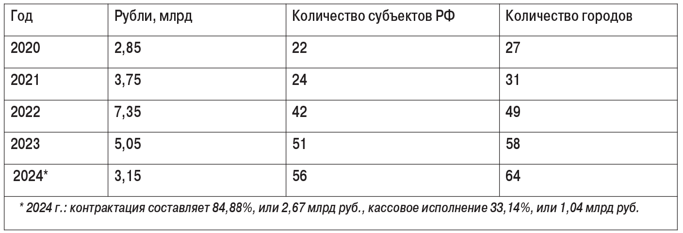 таб