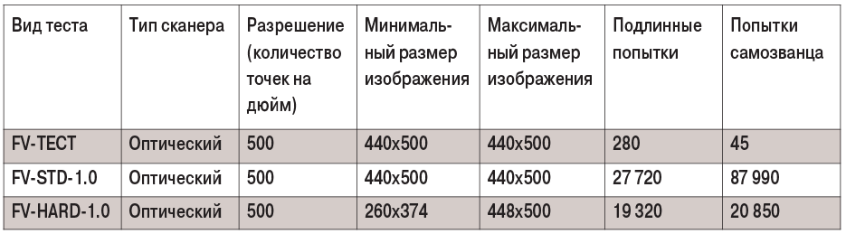 таб1-1