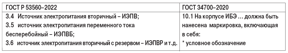 таб1-2