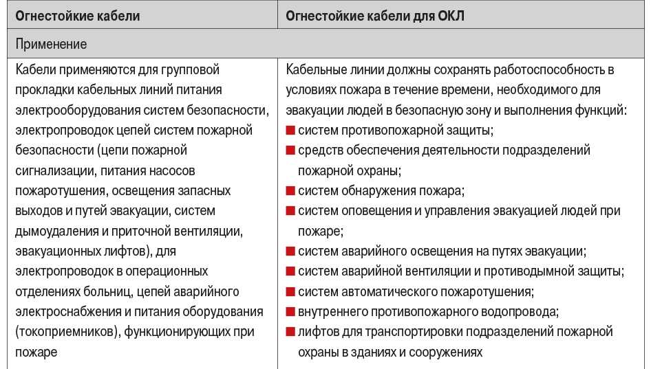таб1-3