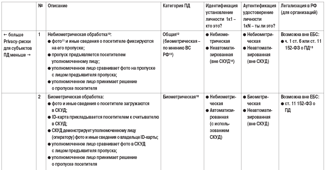 таб1-4