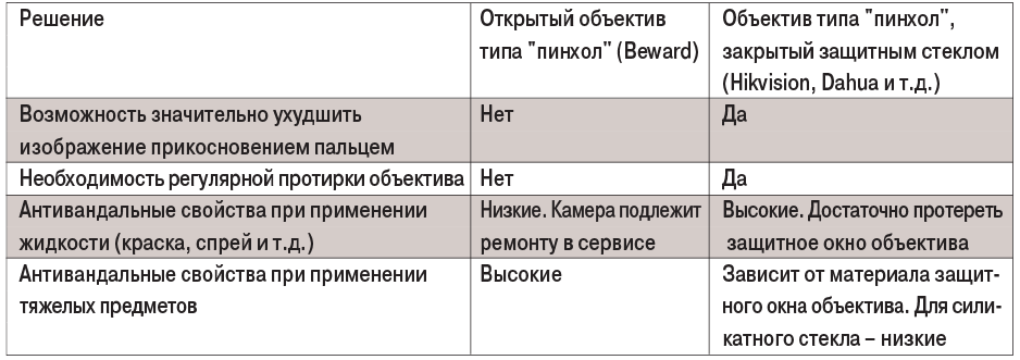 таб1