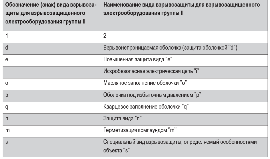 таб10