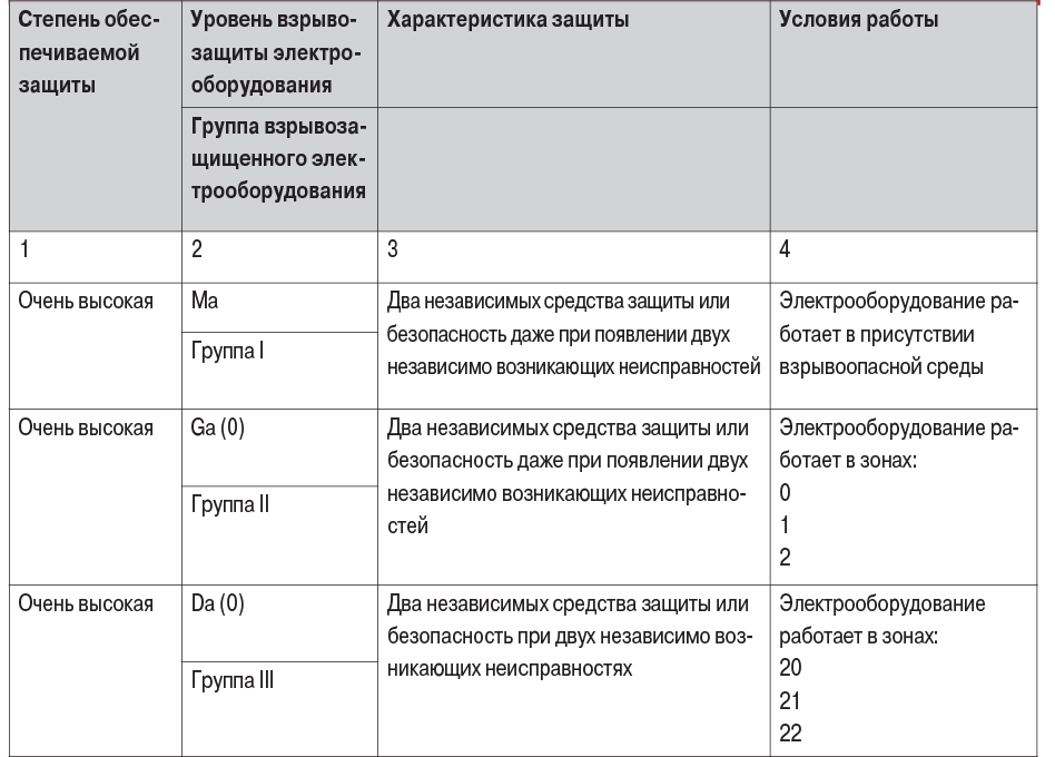 таб13 (1)