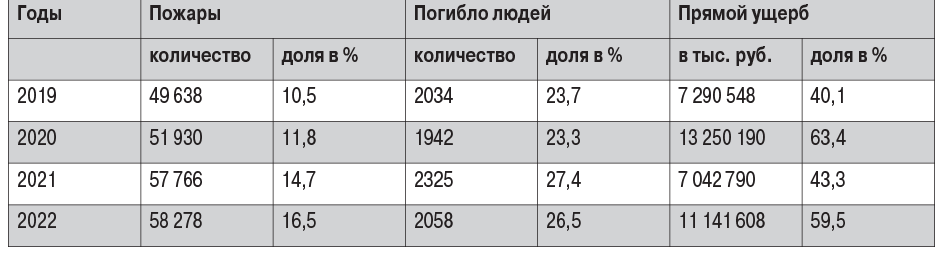таб2 (2)-1