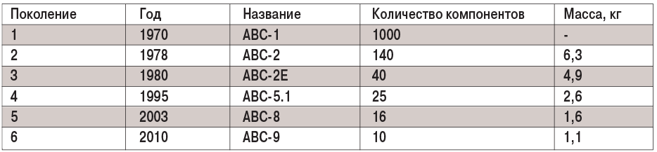 таб2-2