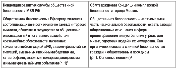 таб2-3