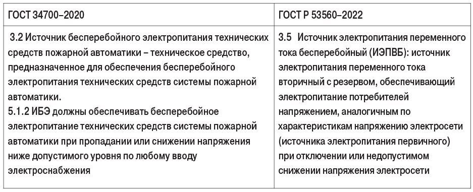 таб2-4