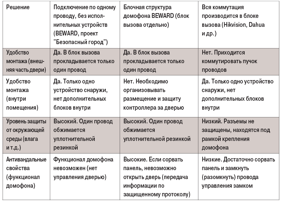 таб2