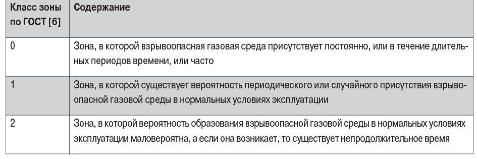 таб3 (2)