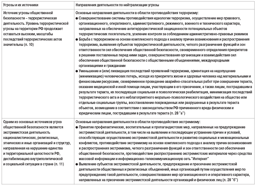 таб3-1