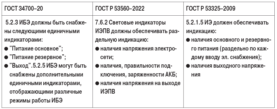 таб3-2