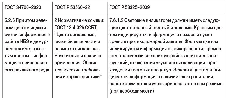 таб4-2
