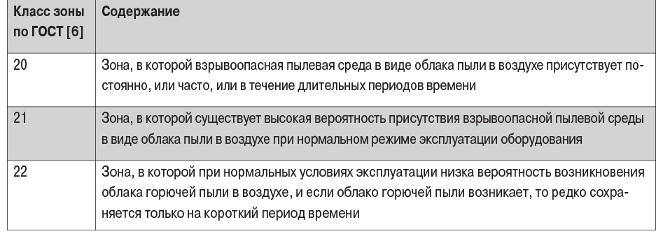 таб4-3