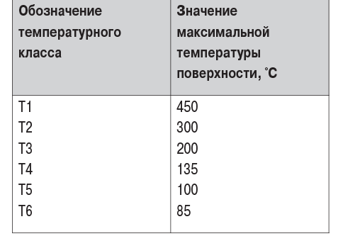 таб5-2