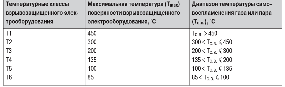 таб6-1