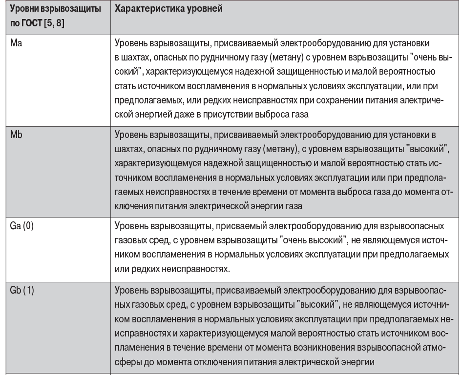 таб9-1