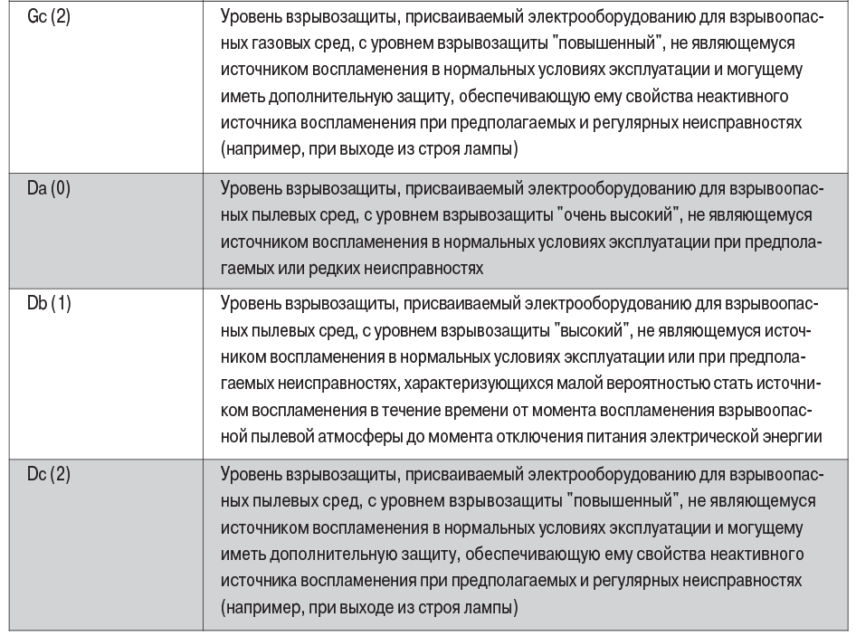 таб9-2