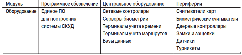 т2