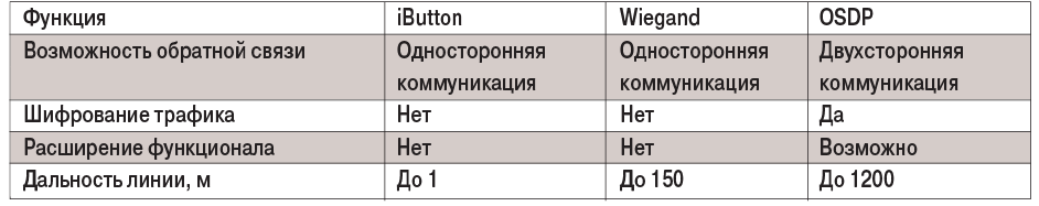 001-3