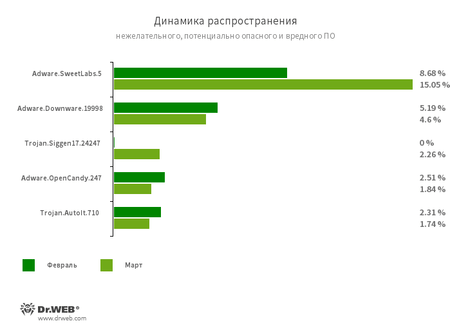 01_march_review_stat_ru.1