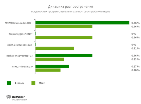 02_march_review_mail_ru.1