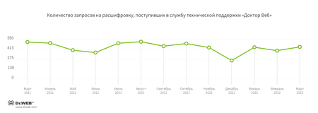 03_march_review_enc_ru.1