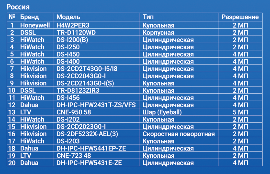 05-3