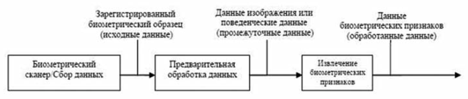 07-3