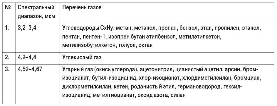 08-3