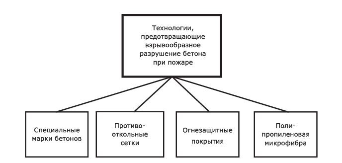 103 (7)