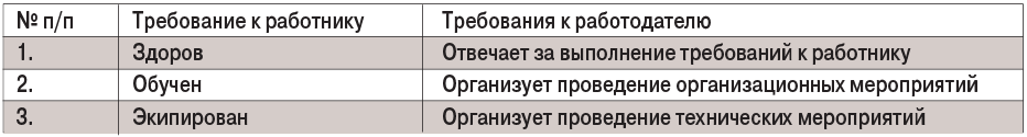 11-3