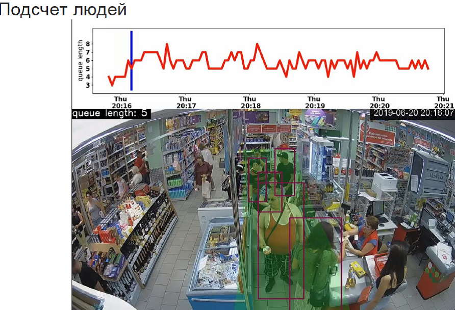 4-ритейл