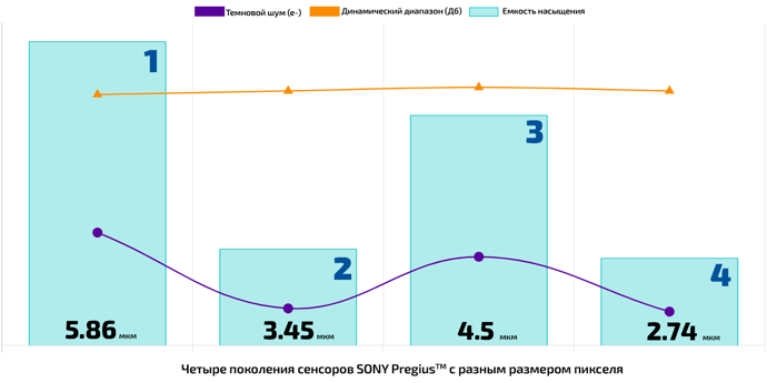 4_generation_RUS