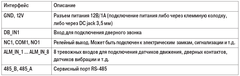 IP-видеомонитор SM730 (2)