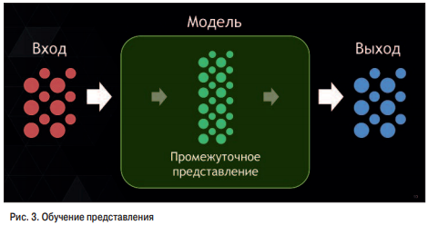 ris3