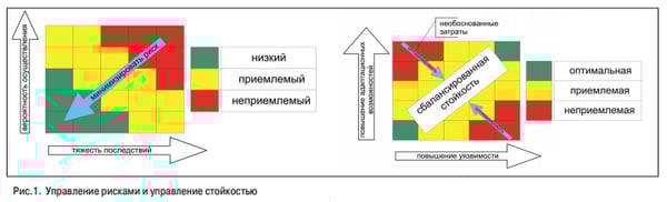 ris1