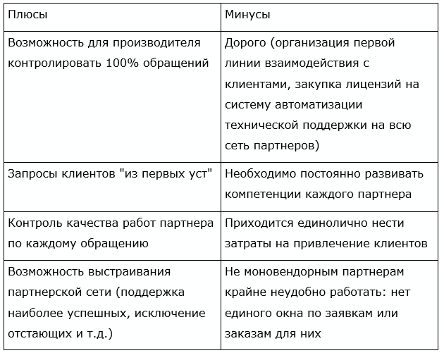 табл1