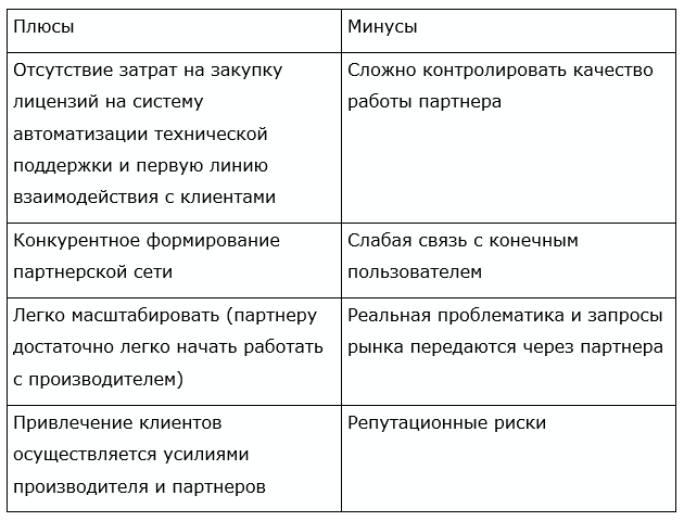 табл2