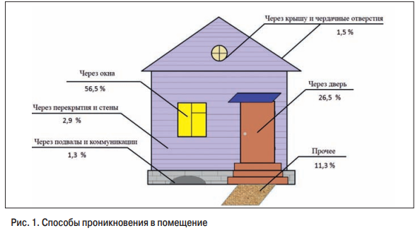 рис1