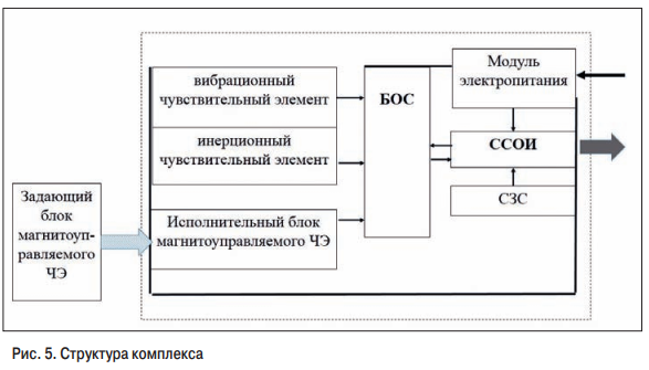 рис5