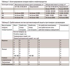 tabl 1