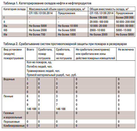 tabl 1