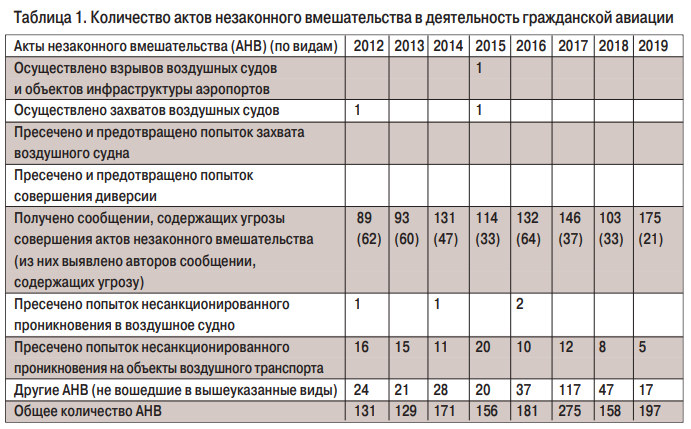 табл1