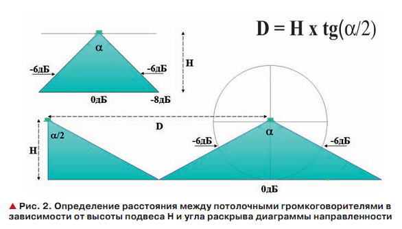 ris2