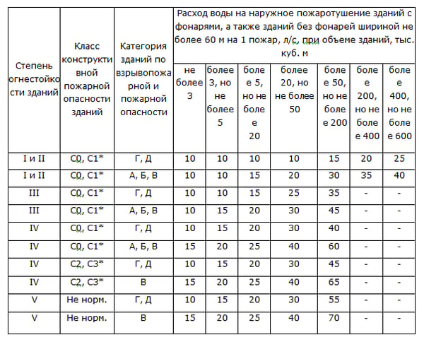 tabl1