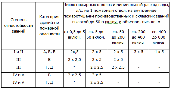 tabl2