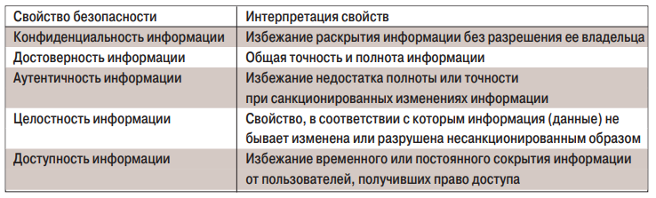 табл1