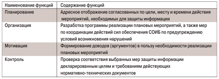табл2
