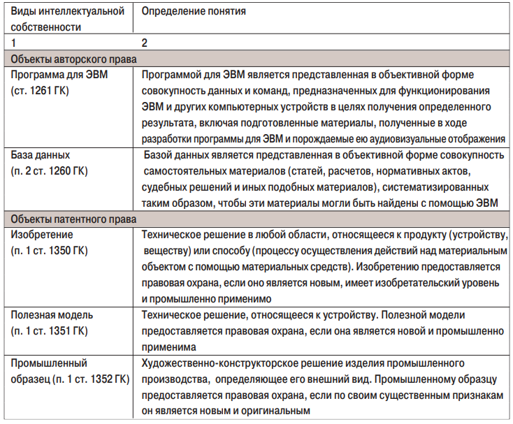 табл5
